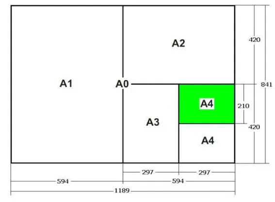 Ile kartek ma zeszyt A4? Wybierz najlepszy dla siebie model