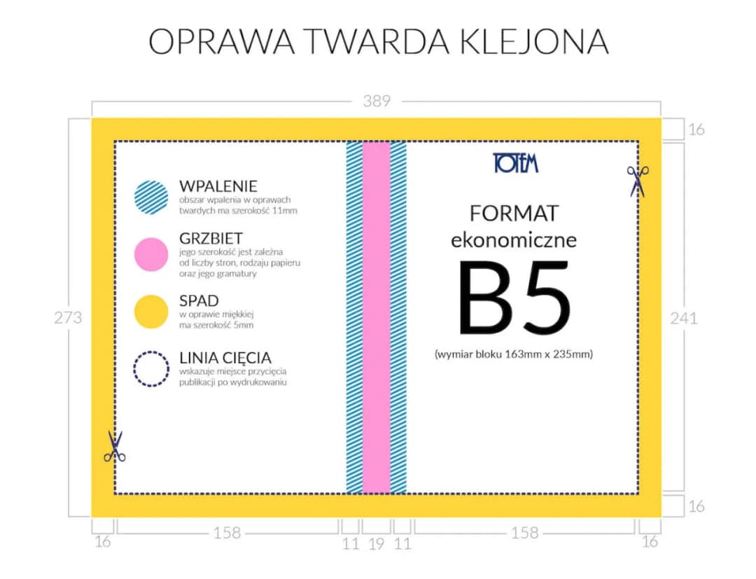 Kartka zeszytu jaki to format? Odkryj popularne wymiary i zastosowania