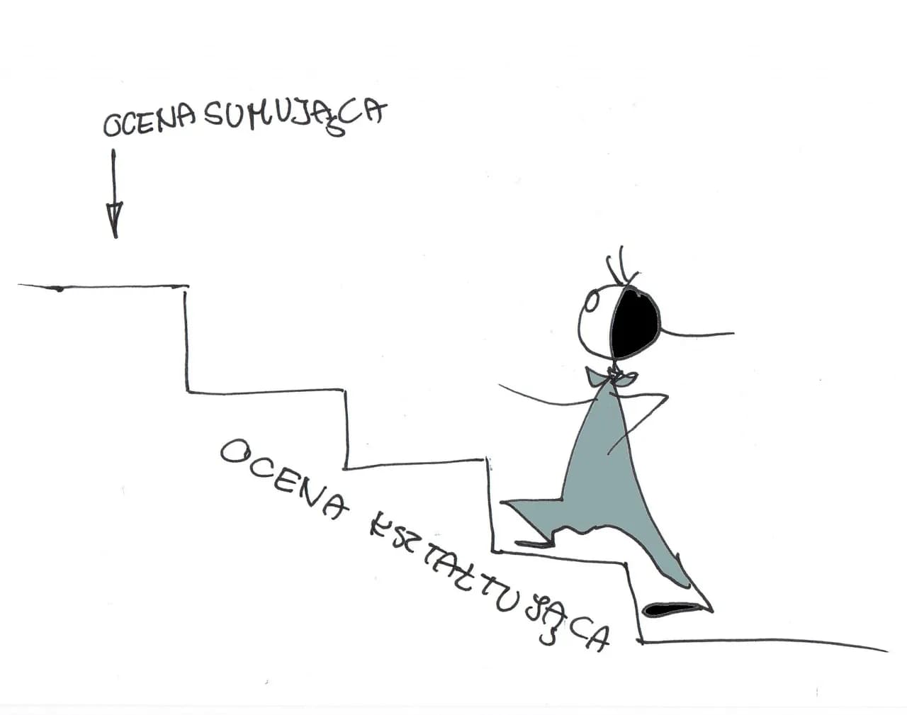 Wymagania edukacyjne co to jest i jak wpływają na oceny uczniów Wymagania edukacyjne co to jest i jak wpływają na oceny uczniów