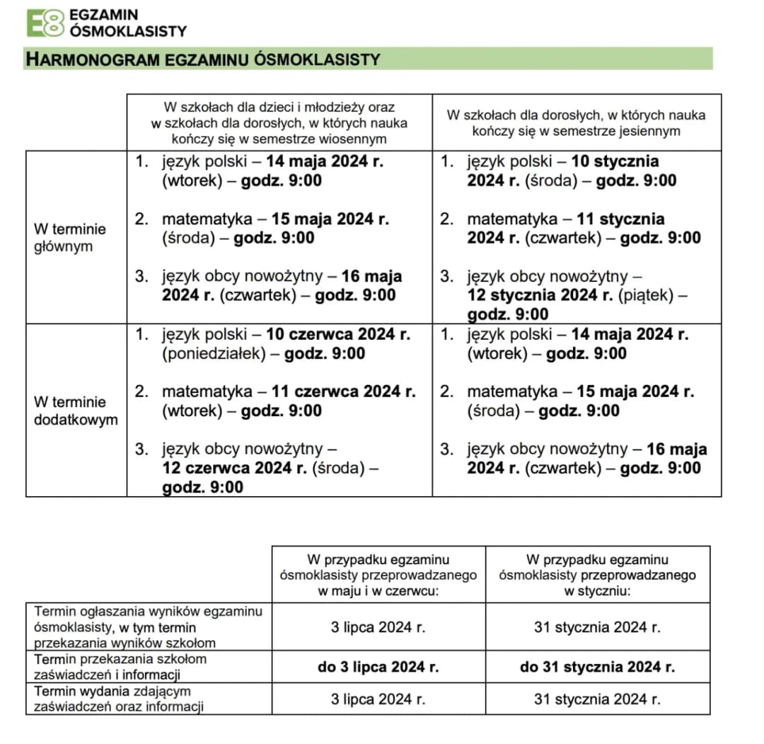 Kiedy jest rekrutacja do szkół średnich? Terminy, które musisz znać