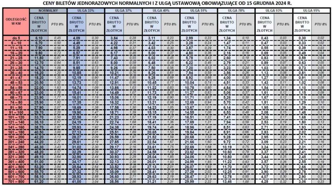Ile kosztuje bilet szkolny PKP? Sprawdź ceny i zniżki dla uczniów