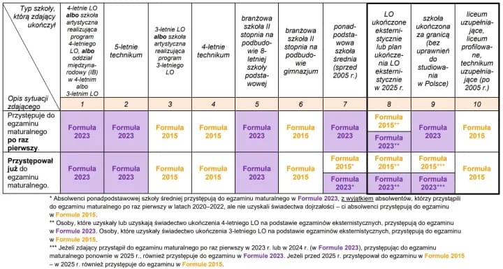 Czy uczeń ma prawo poprawić każdą ocenę? Sprawdź zasady i wyjątki