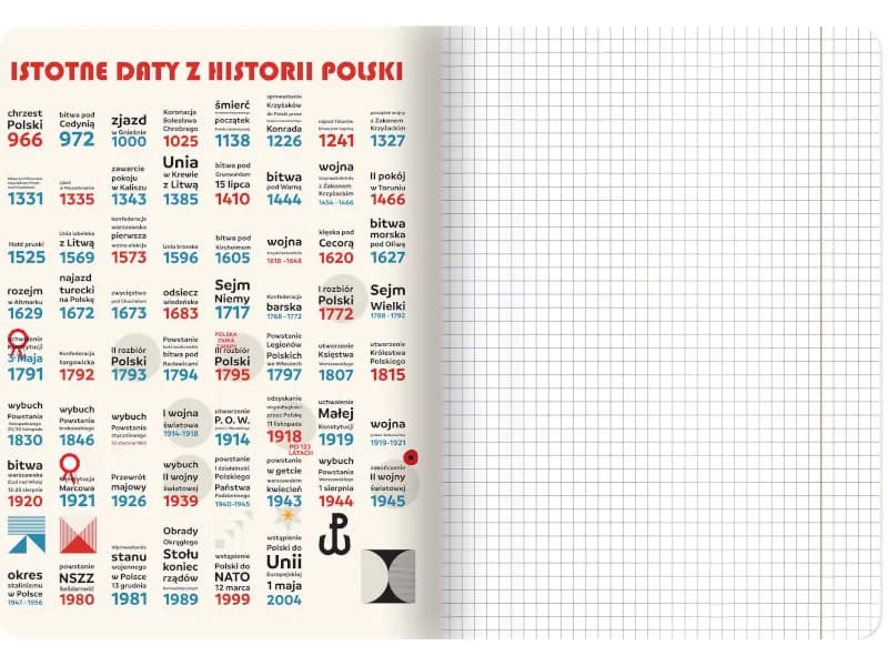 Zeszyt do historii w linie czy w kratkę - co wybrać dla lepszych notatek?